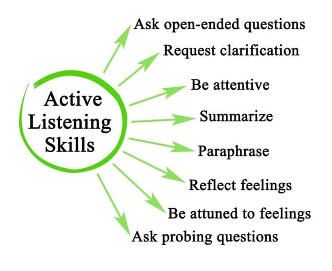 active listening skills to deepen customer engagement