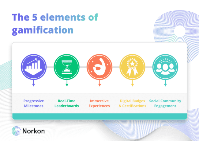 deepening customer engagement through gamification