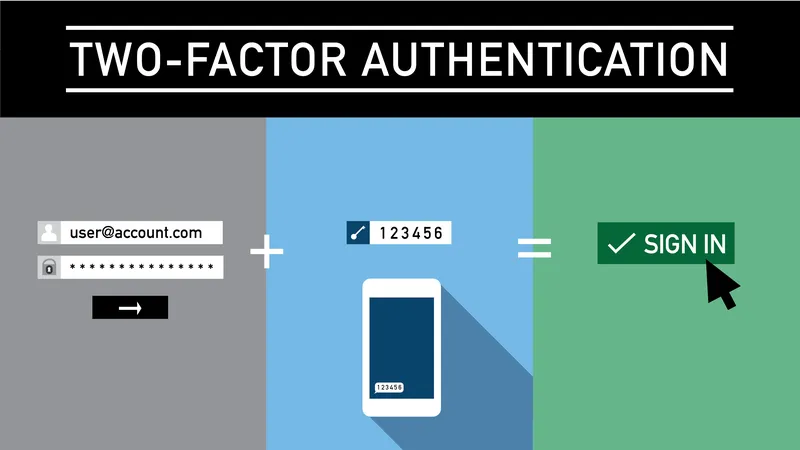 two factor authentication infographic