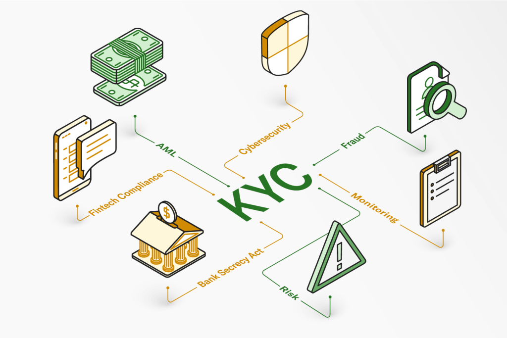 Re-KYC Process Solution
